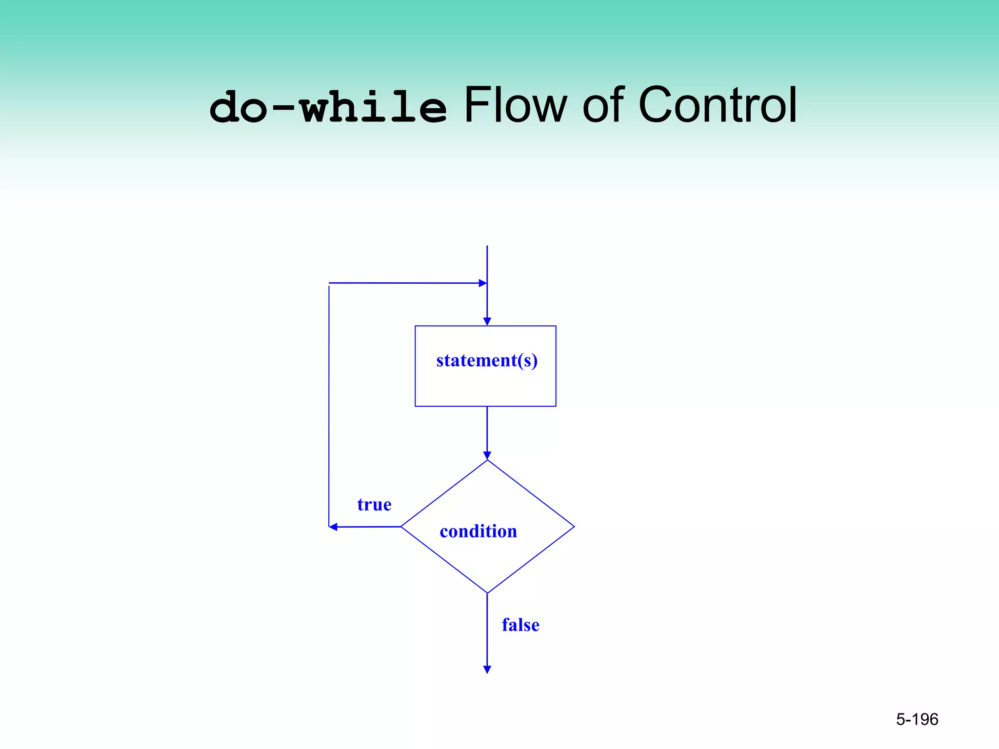 do-while Flow of Control
5-196
statement(s)
condition
false
true
 