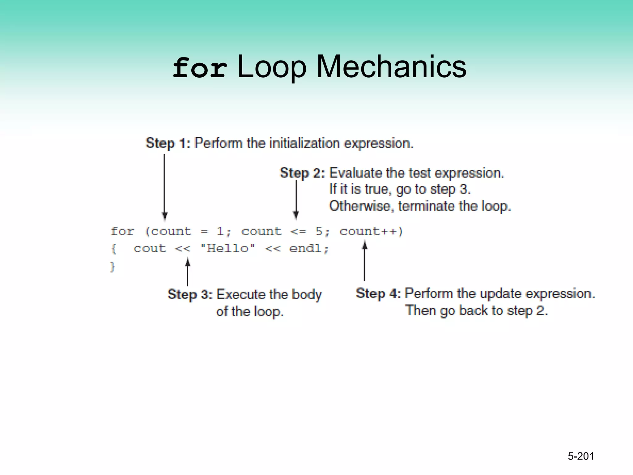 for Loop Mechanics
5-201
 