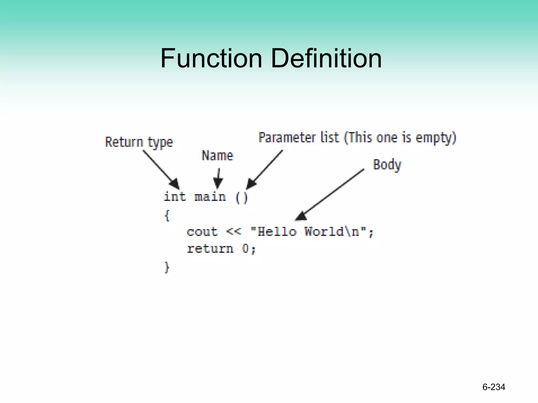 Function Definition
6-234
 
