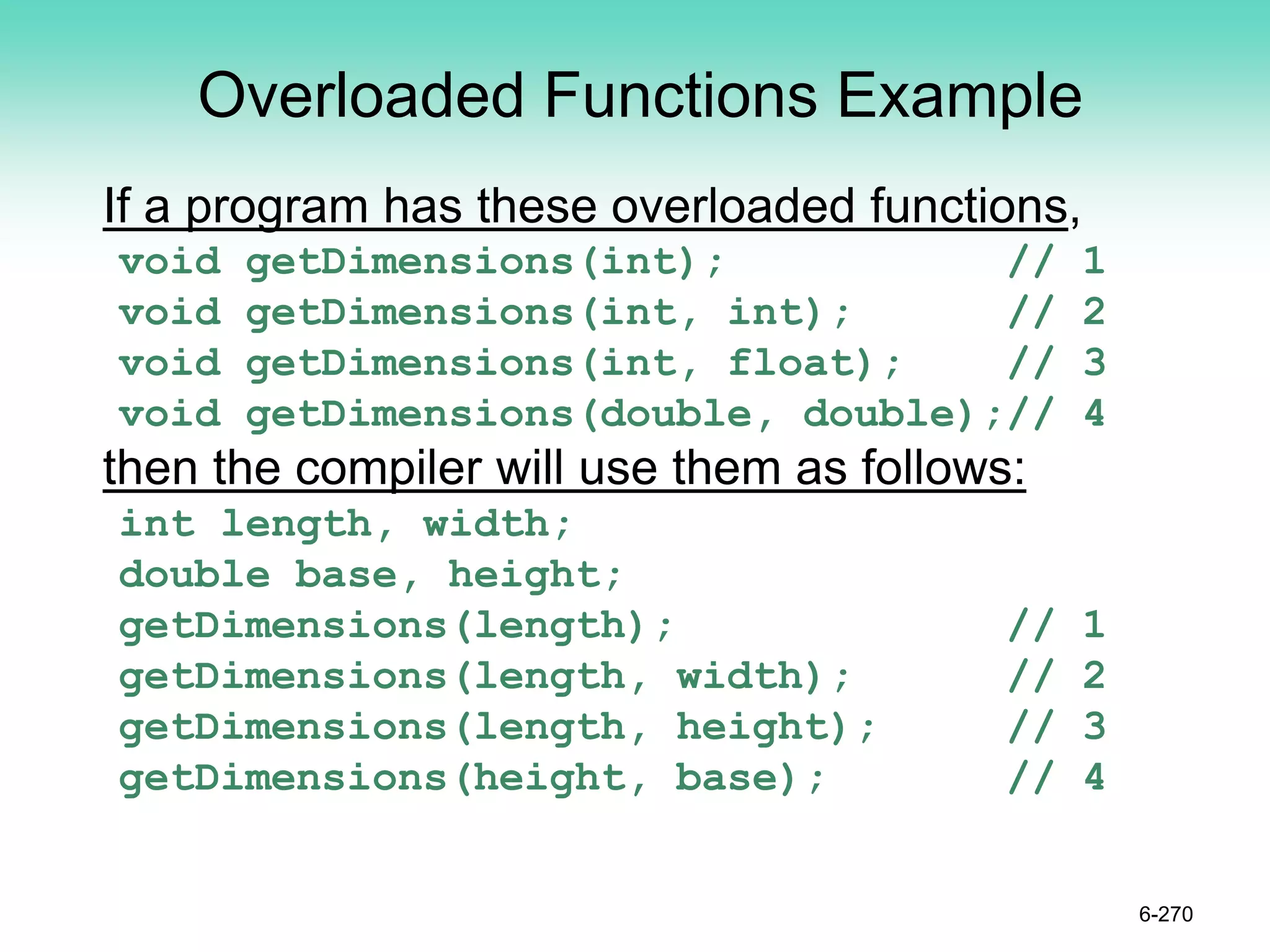 Overloaded Functions Example
If a program has these overloaded functions,
void getDimensions(int); // 1
void getDimensions(int, int); // 2
void getDimensions(int, float); // 3
void getDimensions(double, double);// 4
then the compiler will use them as follows:
int length, width;
double base, height;
getDimensions(length); // 1
getDimensions(length, width); // 2
getDimensions(length, height); // 3
getDimensions(height, base); // 4
6-270
 