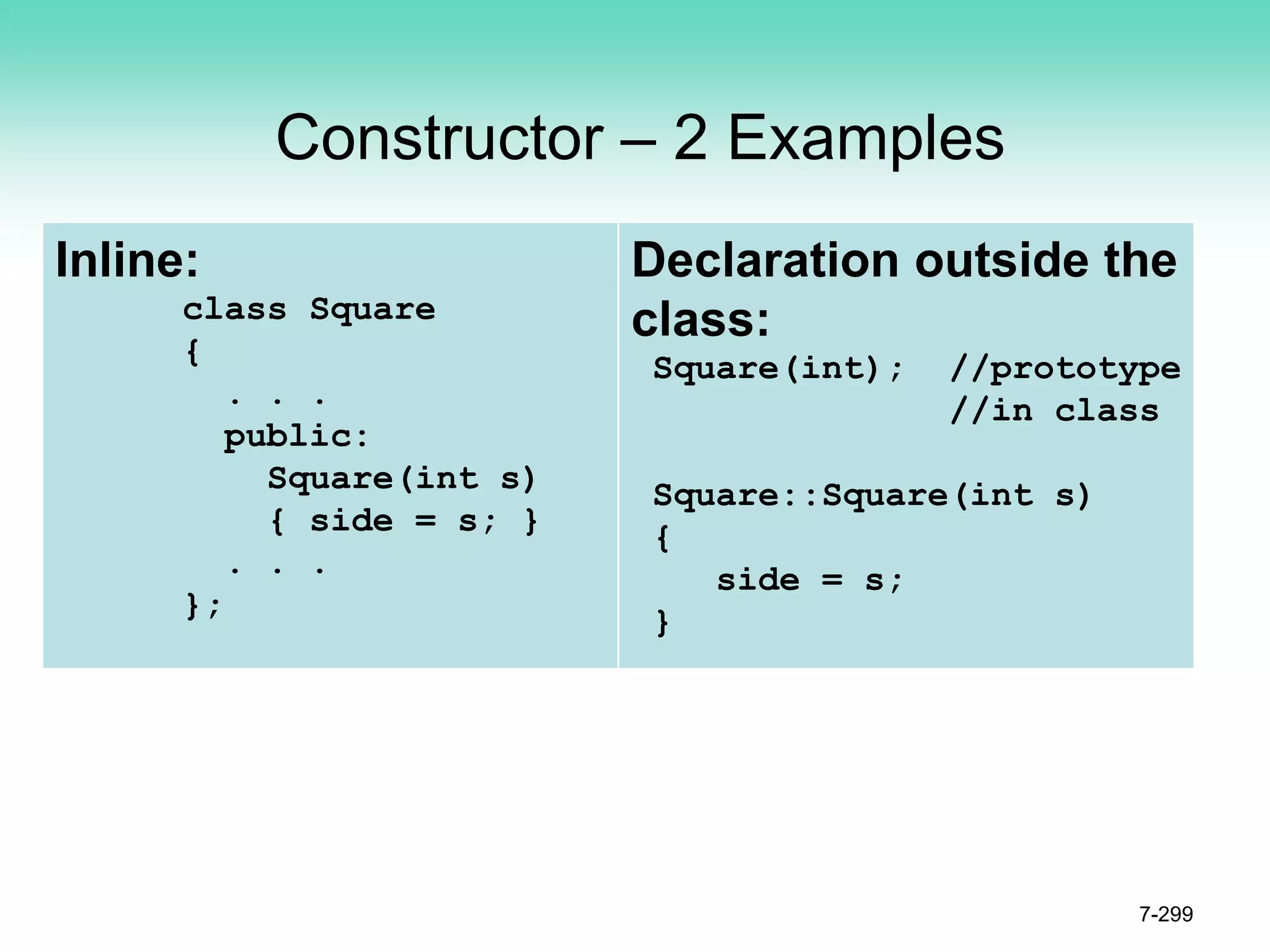 Constructor – 2 Examples
Inline:
class Square
{
. . .
public:
Square(int s)
{ side = s; }
. . .
};
Declaration outside the
class:
Square(int); //prototype
//in class
Square::Square(int s)
{
side = s;
}
7-299
 