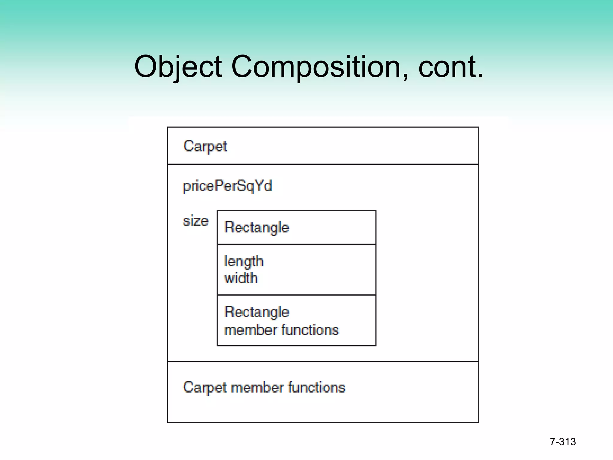 Object Composition, cont.
7-313
 
