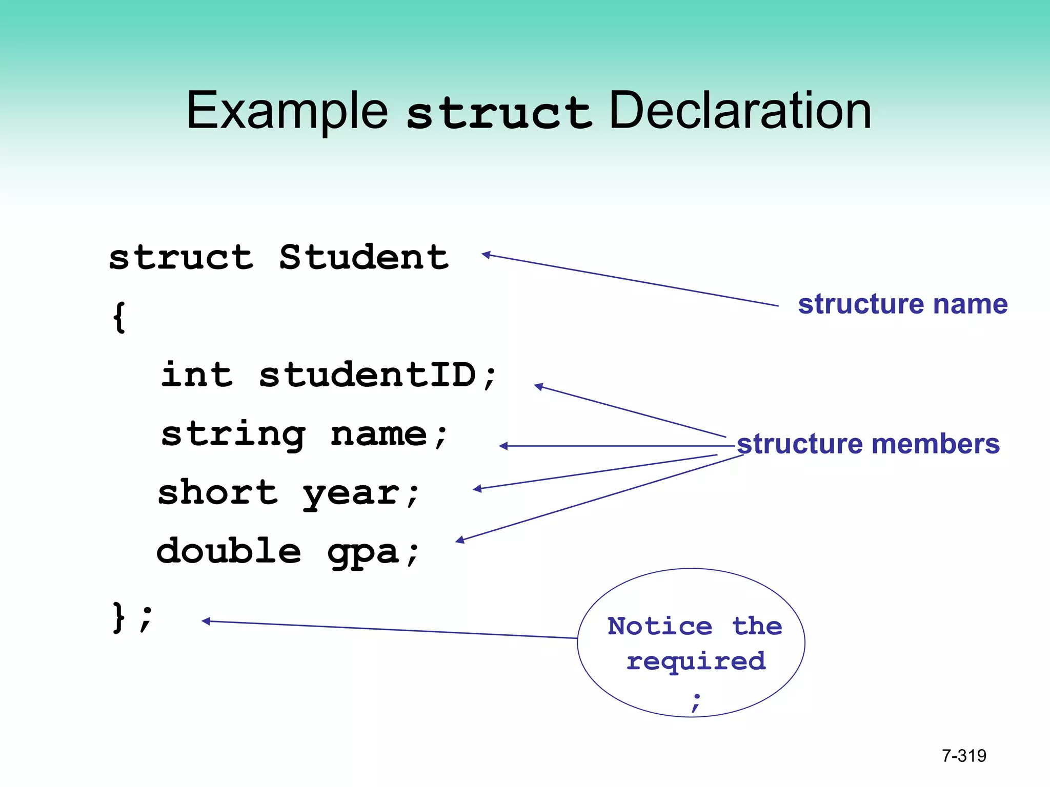 7-319
Example struct Declaration
struct Student
{
int studentID;
string name;
short year;
double gpa;
};
structure name
structure members
Notice the
required
;
 