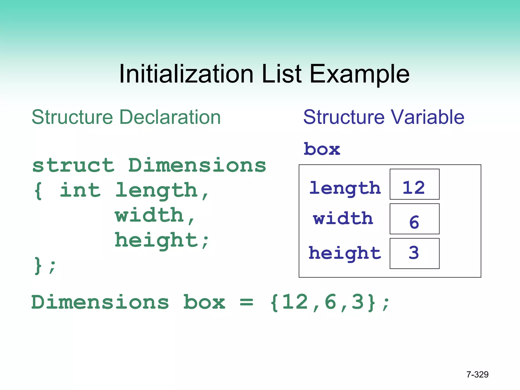 7-329
Initialization List Example
Structure Declaration Structure Variable
struct Dimensions
{ int length,
width,
height;
};
Dimensions box = {12,6,3};
box
length 12
width 6
height 3
 