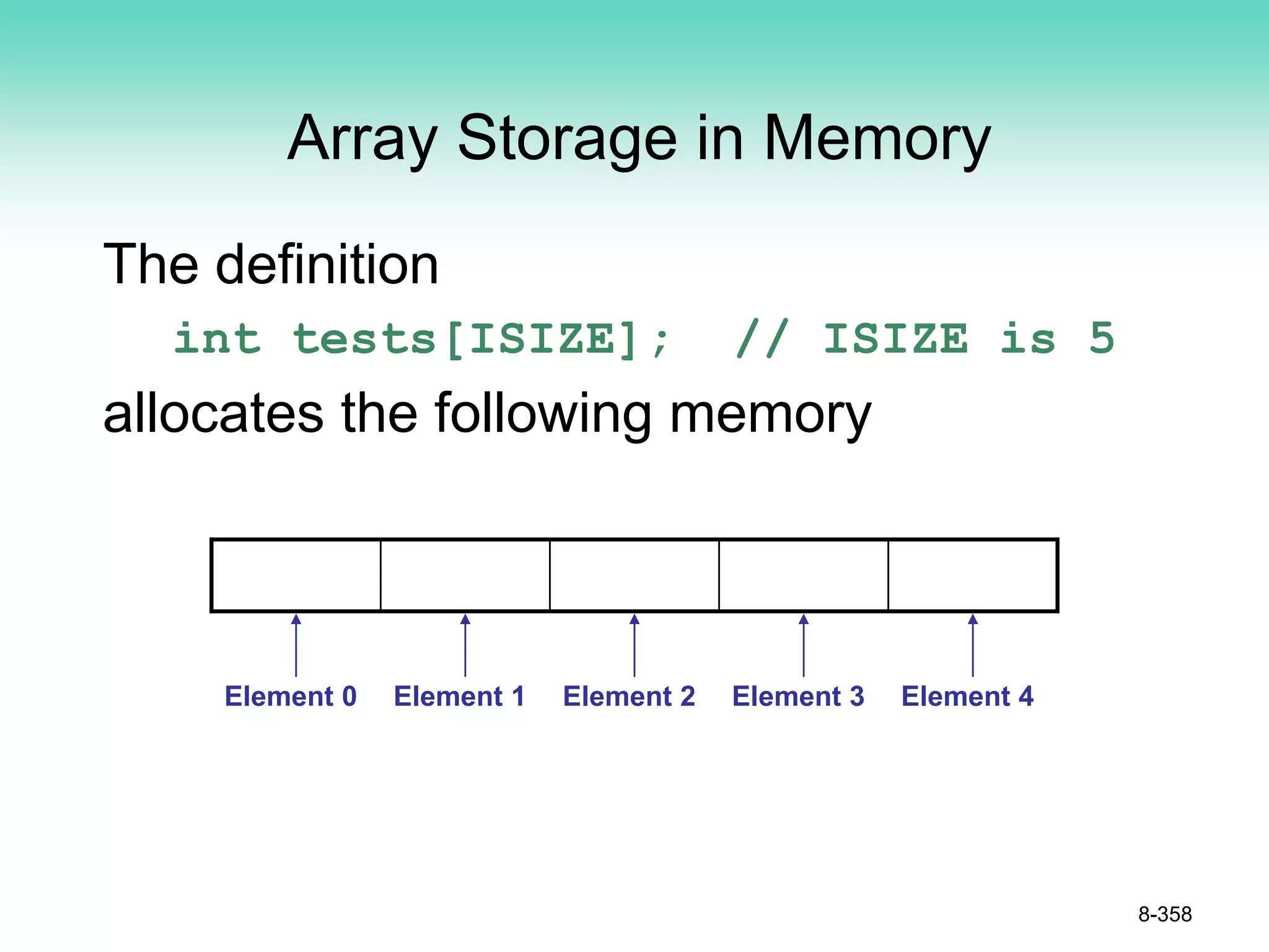Array Storage in Memory
The definition
int tests[ISIZE]; // ISIZE is 5
allocates the following memory
8-358
Element 0 Element 1 Element 2 Element 3 Element 4
 