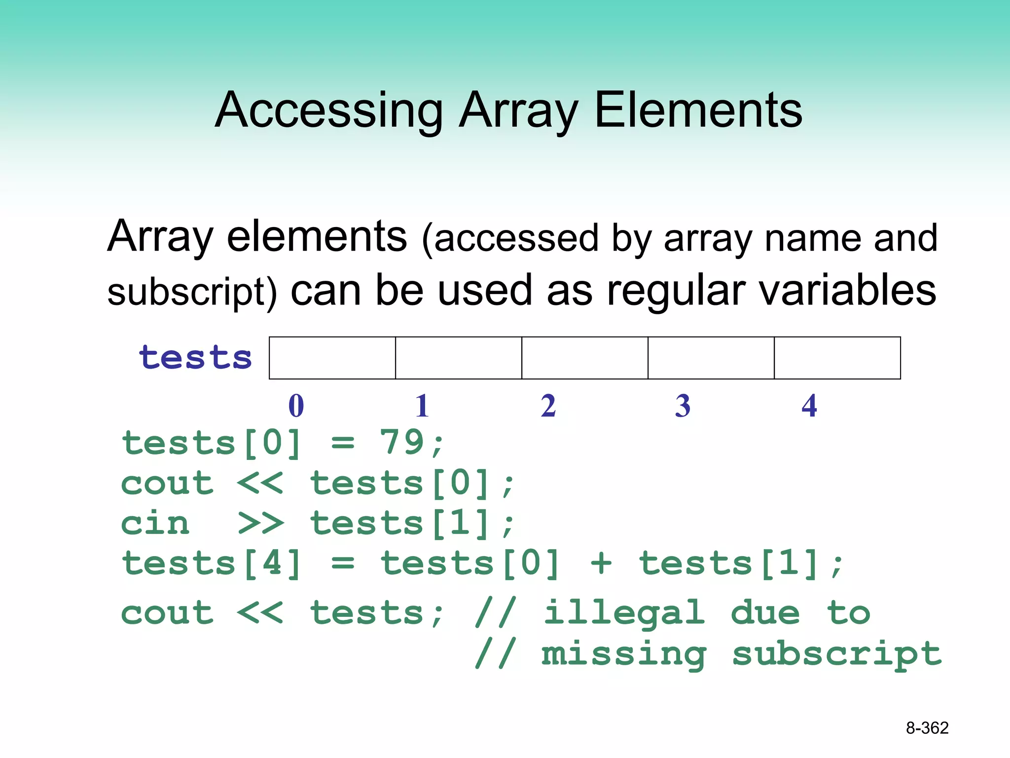 Accessing Array Elements
Array elements (accessed by array name and
subscript) can be used as regular variables
tests[0] = 79;
cout << tests[0];
cin >> tests[1];
tests[4] = tests[0] + tests[1];
cout << tests; // illegal due to
// missing subscript
8-362
0 1 2 3 4
tests
 