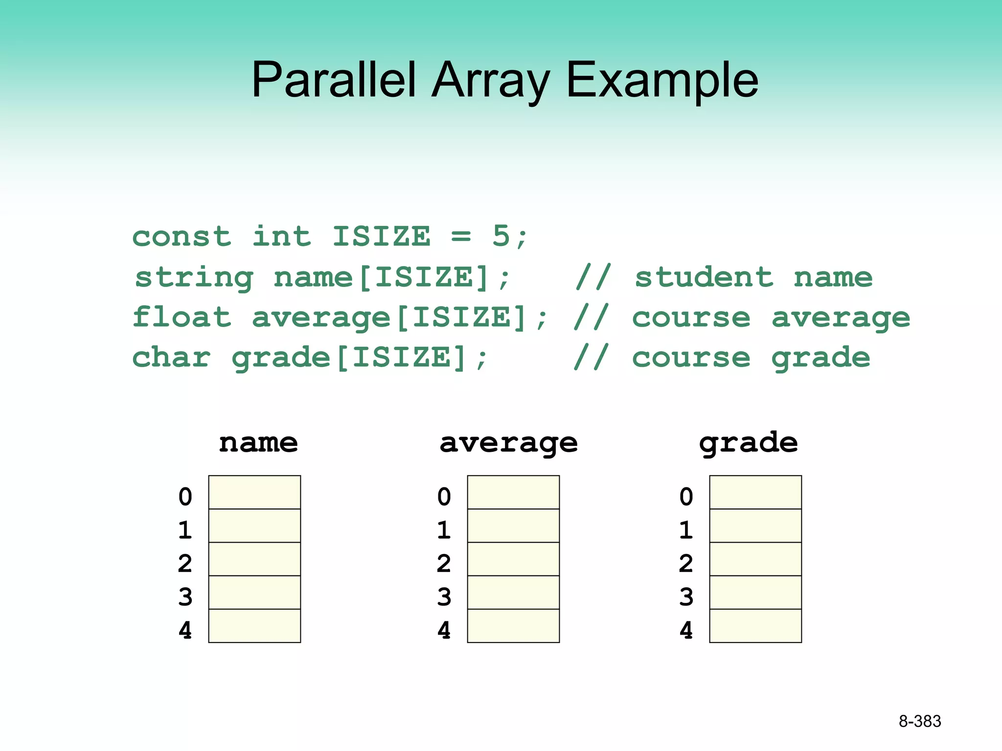 Parallel Array Example
const int ISIZE = 5;
string name[ISIZE]; // student name
float average[ISIZE]; // course average
char grade[ISIZE]; // course grade
8-383
0
1
2
3
4
0
1
2
3
4
0
1
2
3
4
name average grade
 