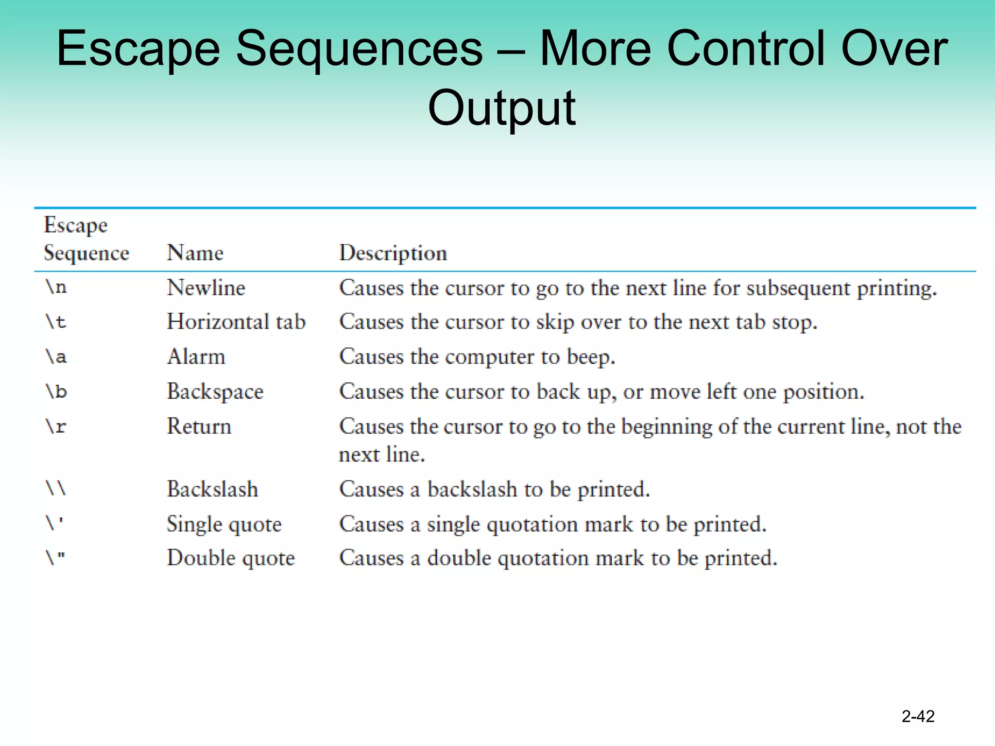 Escape Sequences – More Control Over
Output
2-42
 