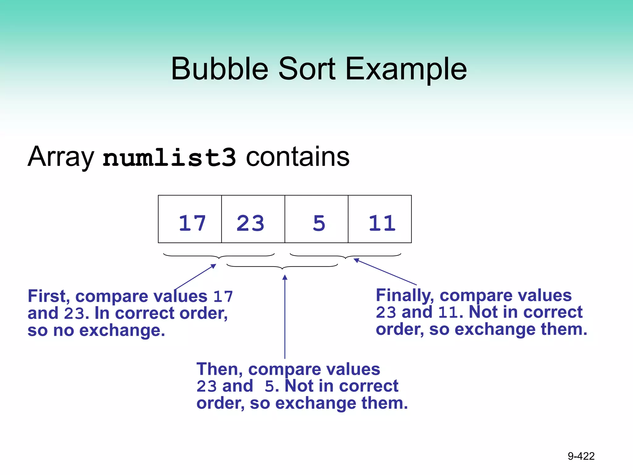 Bubble Sort Example
Array numlist3 contains
9-422
First, compare values 17
and 23. In correct order,
so no exchange.
Finally, compare values
23 and 11. Not in correct
order, so exchange them.
17 23 5 11
Then, compare values
23 and 5. Not in correct
order, so exchange them.
 