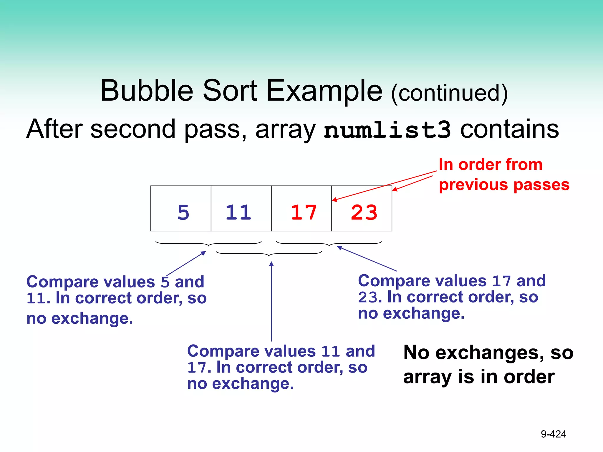 Bubble Sort Example (continued)
After second pass, array numlist3 contains
9-424
No exchanges, so
array is in order
Compare values 5 and
11. In correct order, so
no exchange.
Compare values 17 and
23. In correct order, so
no exchange.
5 11 17 23
Compare values 11 and
17. In correct order, so
no exchange.
In order from
previous passes
 