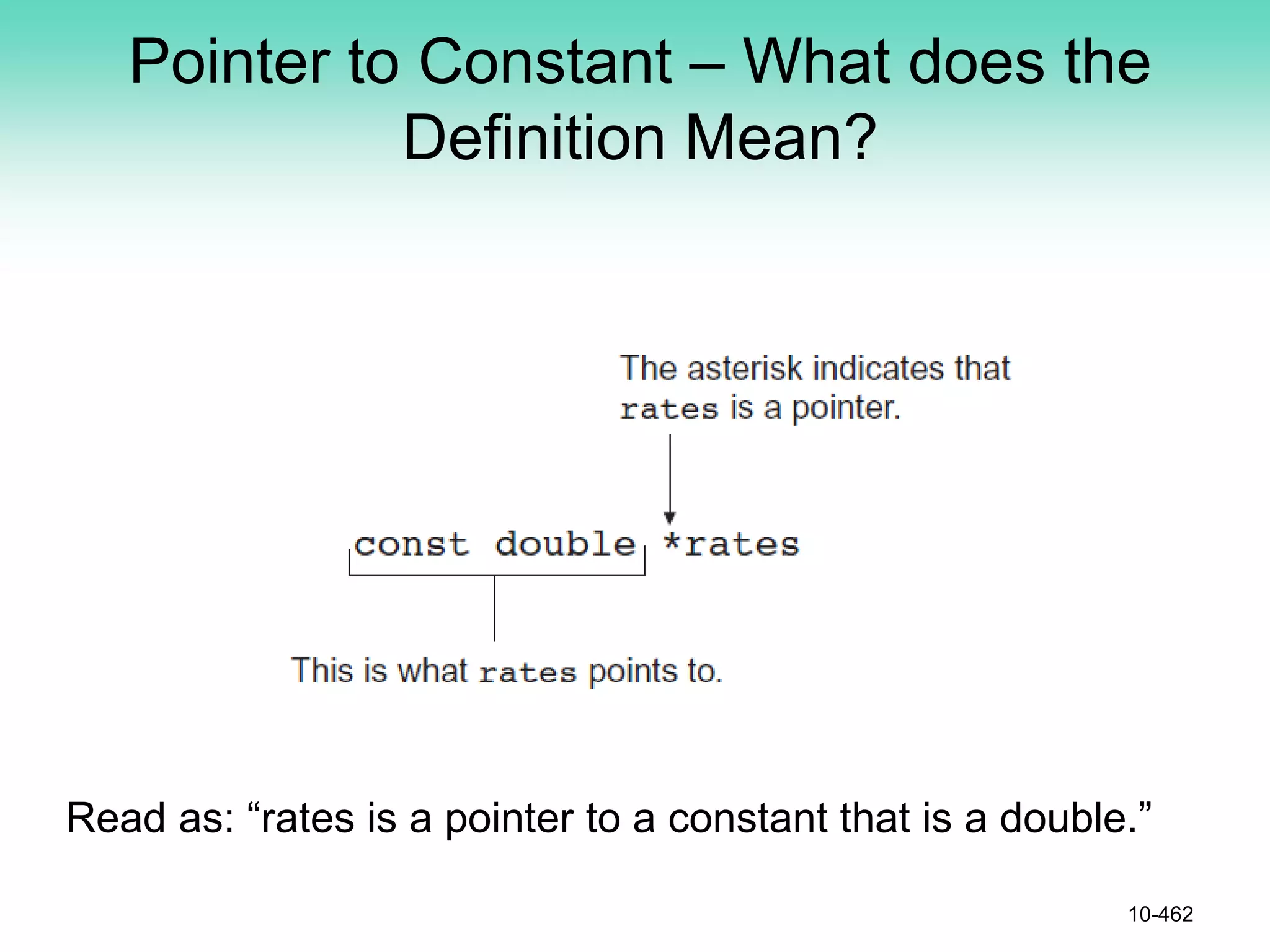 Pointer to Constant – What does the
Definition Mean?
10-462
Read as: “rates is a pointer to a constant that is a double.”
 