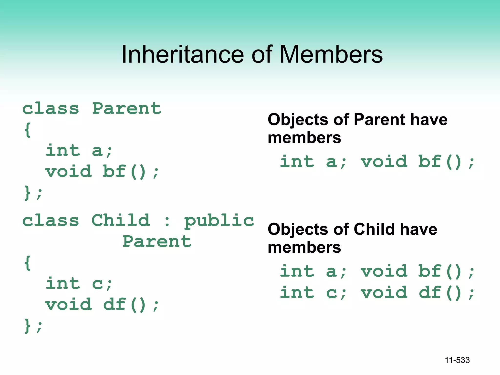 Inheritance of Members
class Parent
{
int a;
void bf();
};
class Child : public
Parent
{
int c;
void df();
};
Objects of Parent have
members
int a; void bf();
Objects of Child have
members
int a; void bf();
int c; void df();
11-533
 