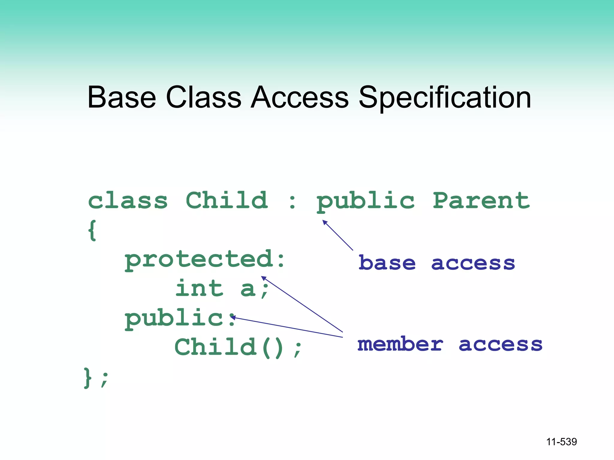 Base Class Access Specification
class Child : public Parent
{
protected:
int a;
public:
Child();
};
11-539
member access
base access
 