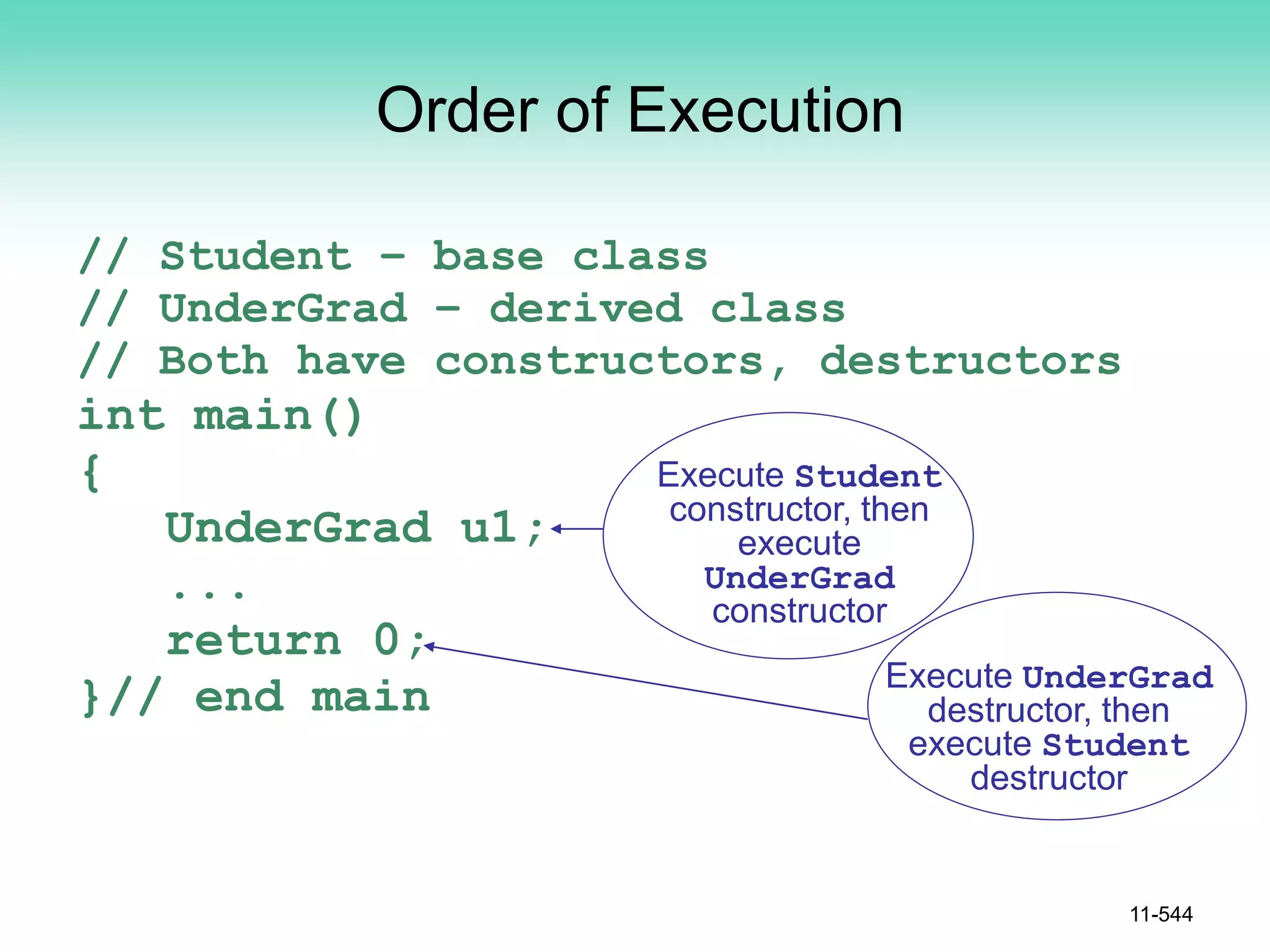 Order of Execution
// Student – base class
// UnderGrad – derived class
// Both have constructors, destructors
int main()
{
UnderGrad u1;
...
return 0;
}// end main
11-544
Execute Student
constructor, then
execute
UnderGrad
constructor
Execute UnderGrad
destructor, then
execute Student
destructor
 