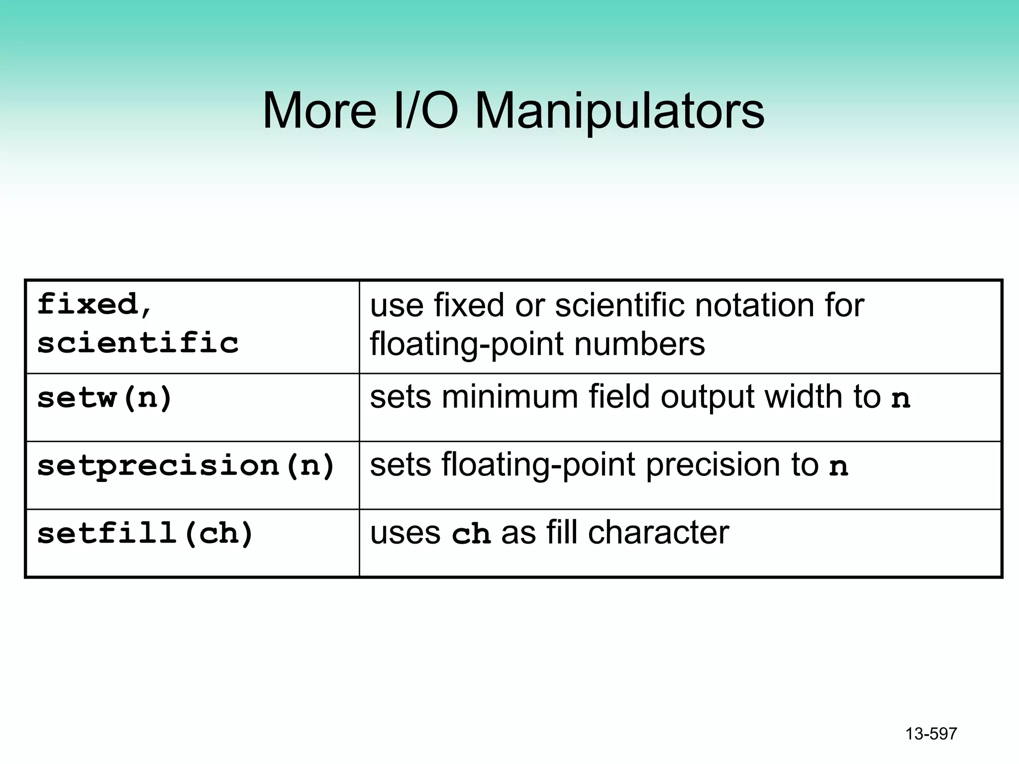 More I/O Manipulators
fixed,
scientific
use fixed or scientific notation for
floating-point numbers
setw(n) sets minimum field output width to n
setprecision(n) sets floating-point precision to n
setfill(ch) uses ch as fill character
13-597
 