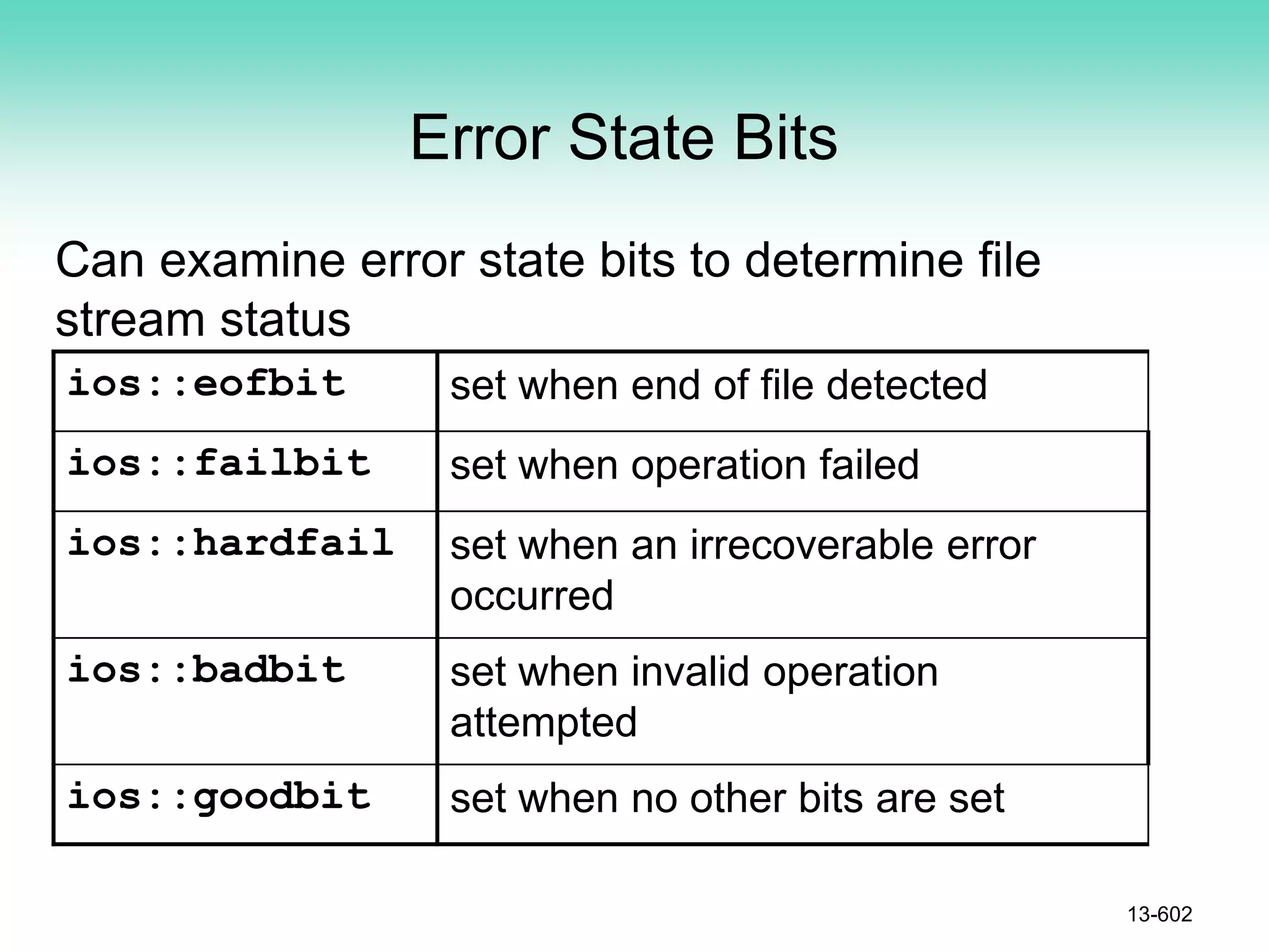 Error State Bits
Can examine error state bits to determine file
stream status
ios::eofbit set when end of file detected
ios::failbit set when operation failed
ios::hardfail set when an irrecoverable error
occurred
ios::badbit set when invalid operation
attempted
ios::goodbit set when no other bits are set
13-602
 