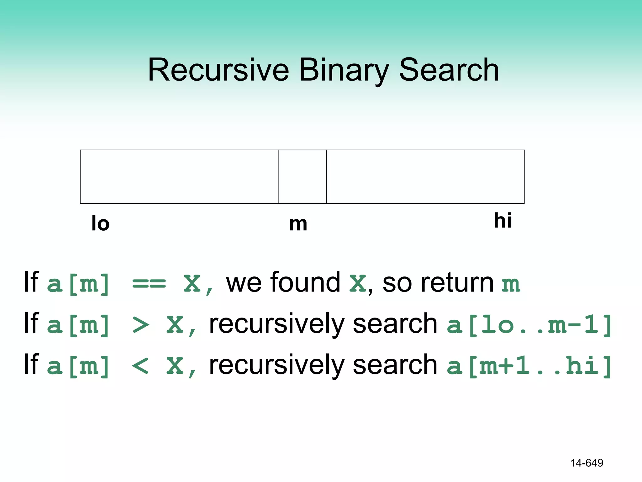 Recursive Binary Search
If a[m] == X, we found X, so return m
If a[m] > X, recursively search a[lo..m-1]
If a[m] < X, recursively search a[m+1..hi]
14-649
m
lo hi
 