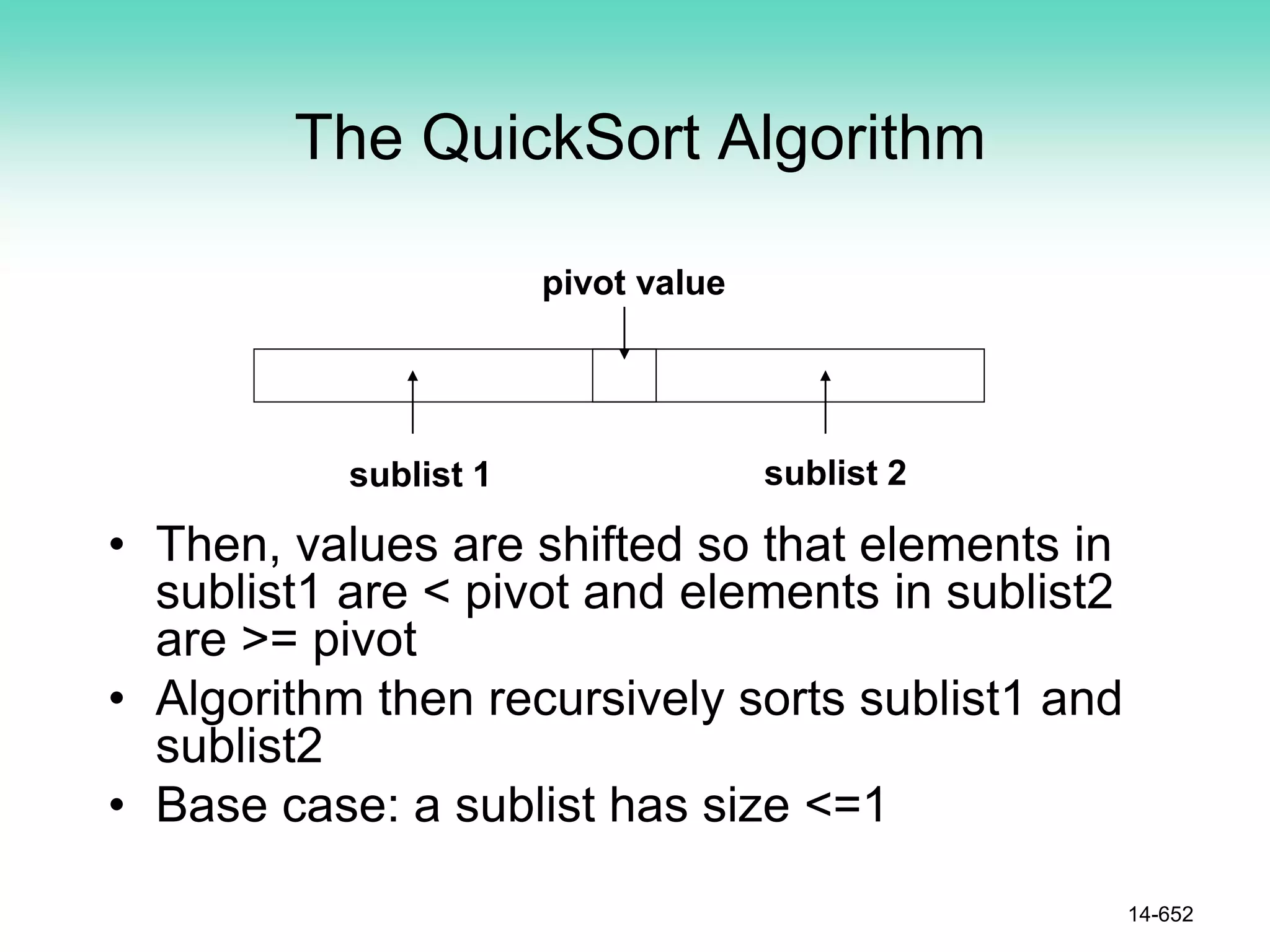 The QuickSort Algorithm
• Then, values are shifted so that elements in
sublist1 are < pivot and elements in sublist2
are >= pivot
• Algorithm then recursively sorts sublist1 and
sublist2
• Base case: a sublist has size <=1
14-652
pivot value
sublist 1 sublist 2
 