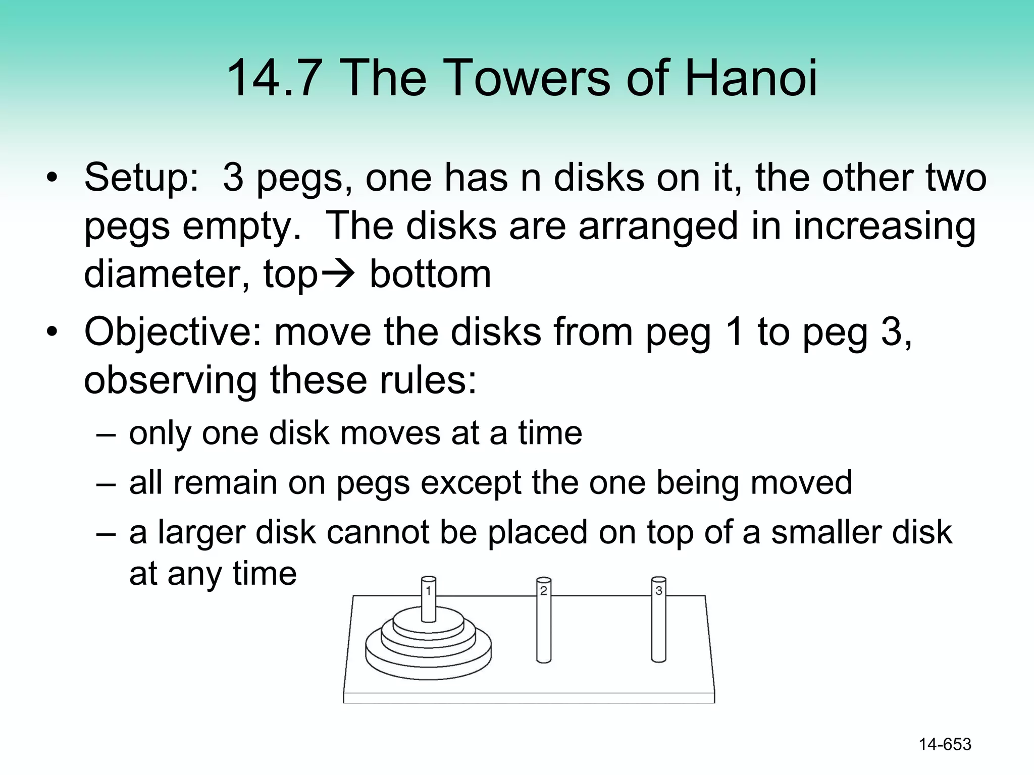 14.7 The Towers of Hanoi
• Setup: 3 pegs, one has n disks on it, the other two
pegs empty. The disks are arranged in increasing
diameter, top bottom
• Objective: move the disks from peg 1 to peg 3,
observing these rules:
– only one disk moves at a time
– all remain on pegs except the one being moved
– a larger disk cannot be placed on top of a smaller disk
at any time
14-653
 