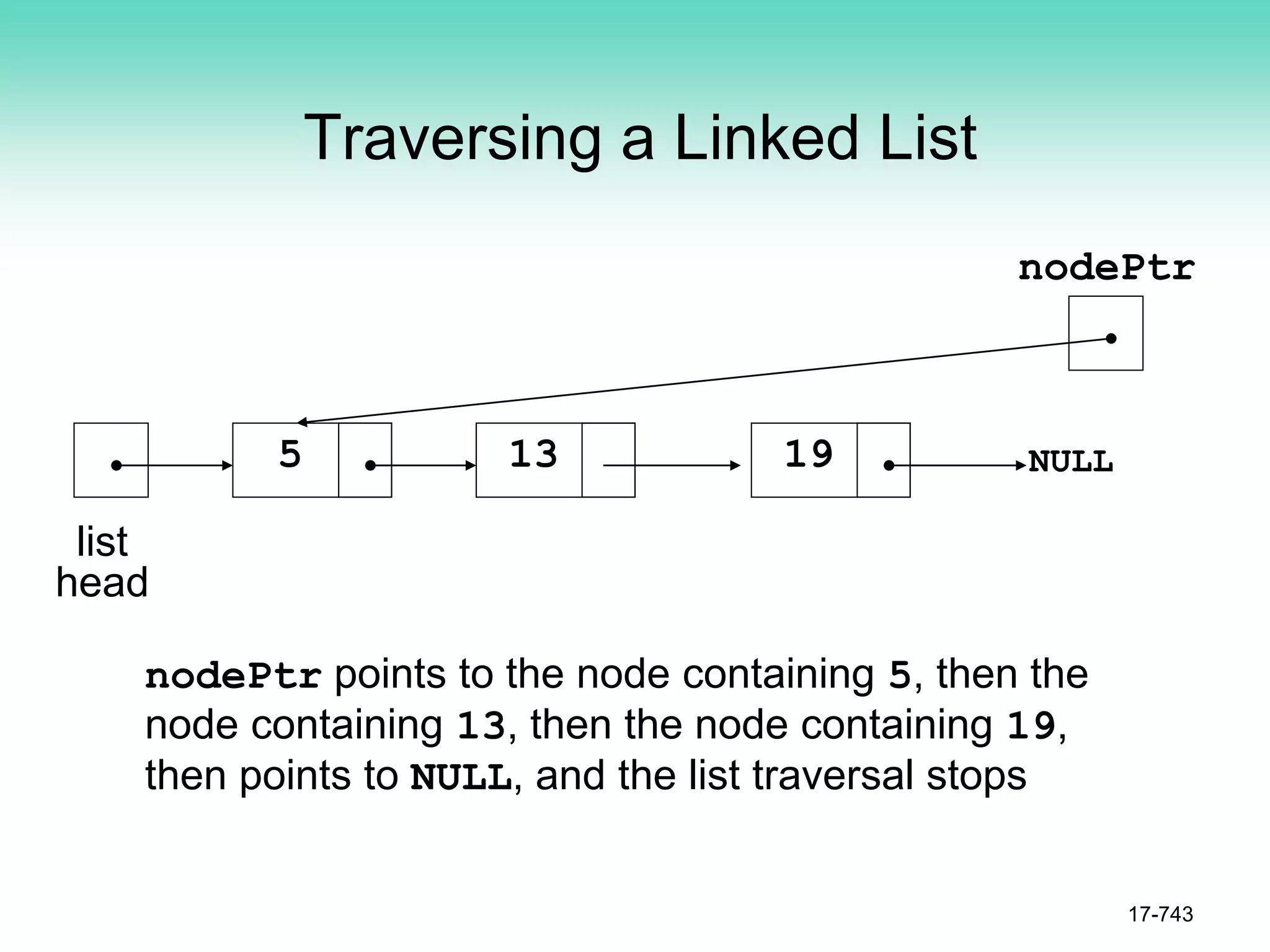 Traversing a Linked List
17-743
NULL
list
head
5 13 19
nodePtr
nodePtr points to the node containing 5, then the
node containing 13, then the node containing 19,
then points to NULL, and the list traversal stops
 