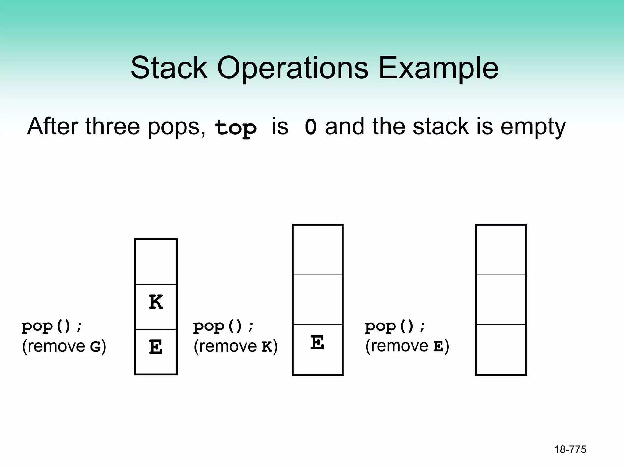 Stack Operations Example
After three pops, top is 0 and the stack is empty
E
18-775
K
E
pop();
(remove G)
pop();
(remove K)
pop();
(remove E)
 