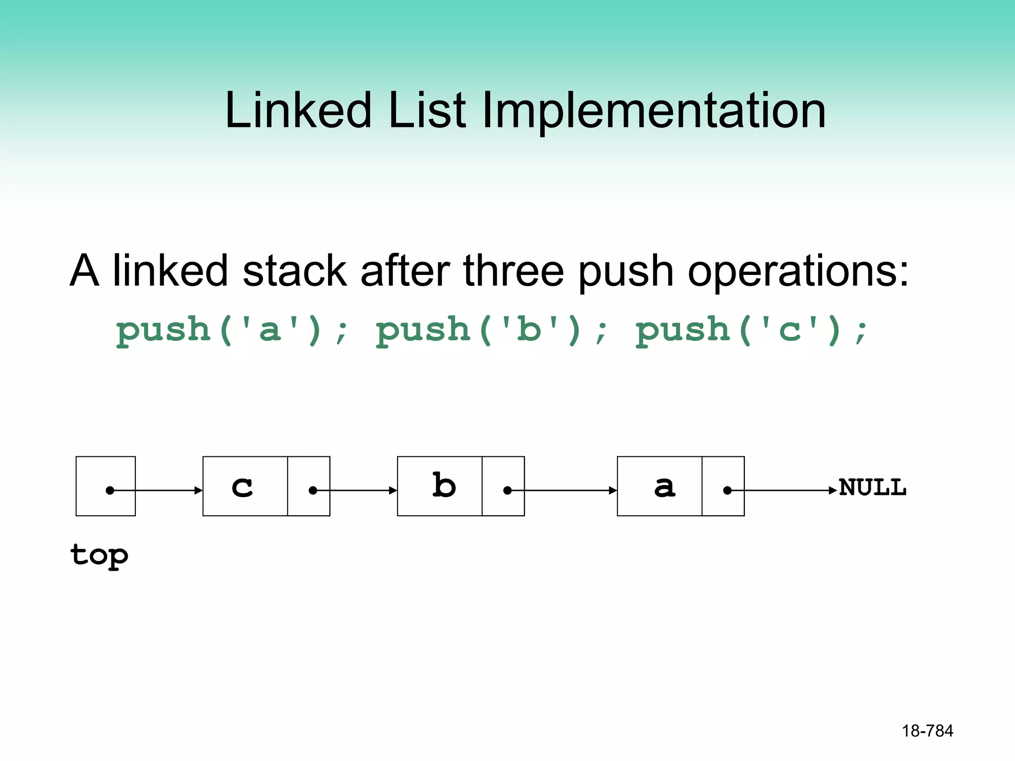Linked List Implementation
A linked stack after three push operations:
push('a'); push('b'); push('c');
18-784
NULL
top
a
b
c
 