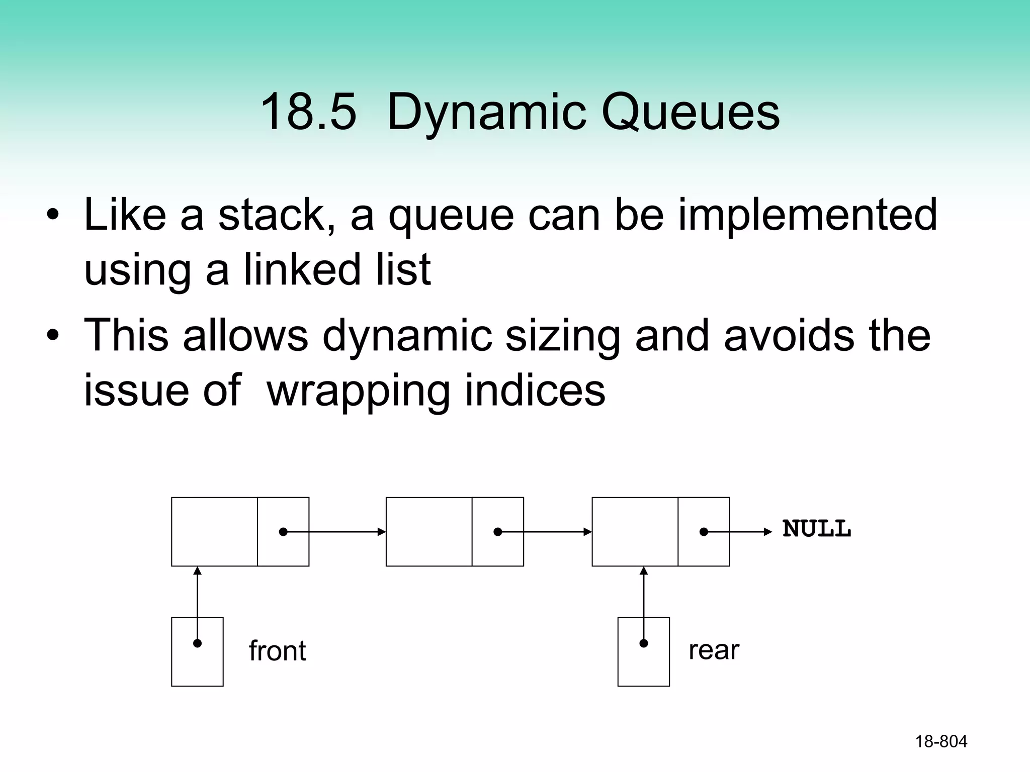 18.5 Dynamic Queues
• Like a stack, a queue can be implemented
using a linked list
• This allows dynamic sizing and avoids the
issue of wrapping indices
18-804
front rear
NULL
 