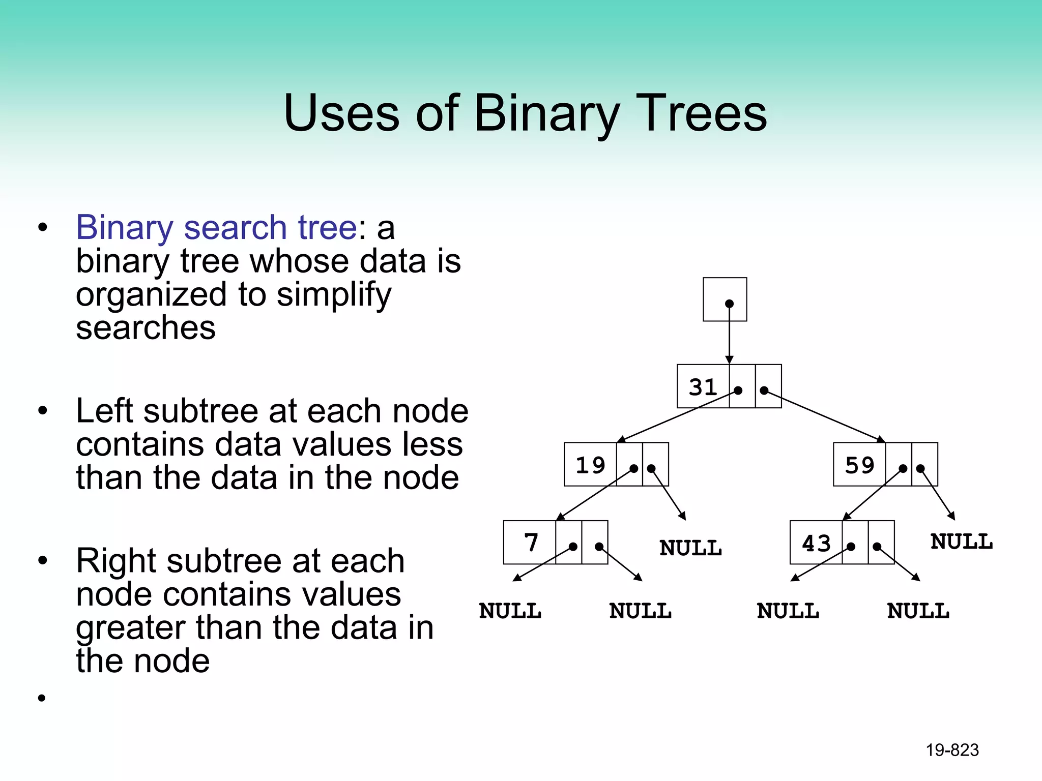 Uses of Binary Trees
• Binary search tree: a
binary tree whose data is
organized to simplify
searches
• Left subtree at each node
contains data values less
than the data in the node
• Right subtree at each
node contains values
greater than the data in
the node
•
19-823
NULL NULL
7
19
31
43
59
NULL NULL NULL NULL
 
