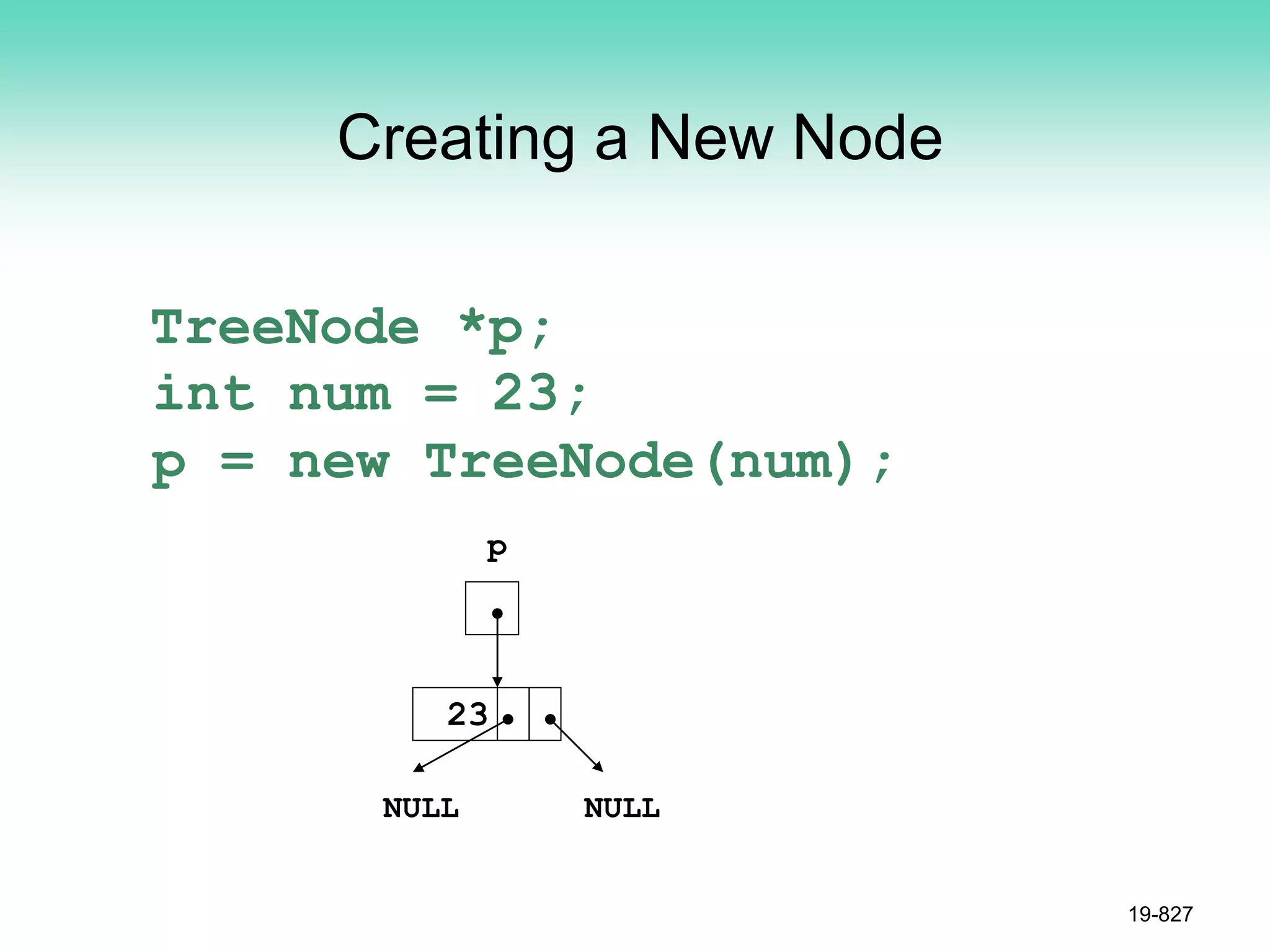 Creating a New Node
TreeNode *p;
int num = 23;
p = new TreeNode(num);
19-827
NULL
NULL
23
p
 
