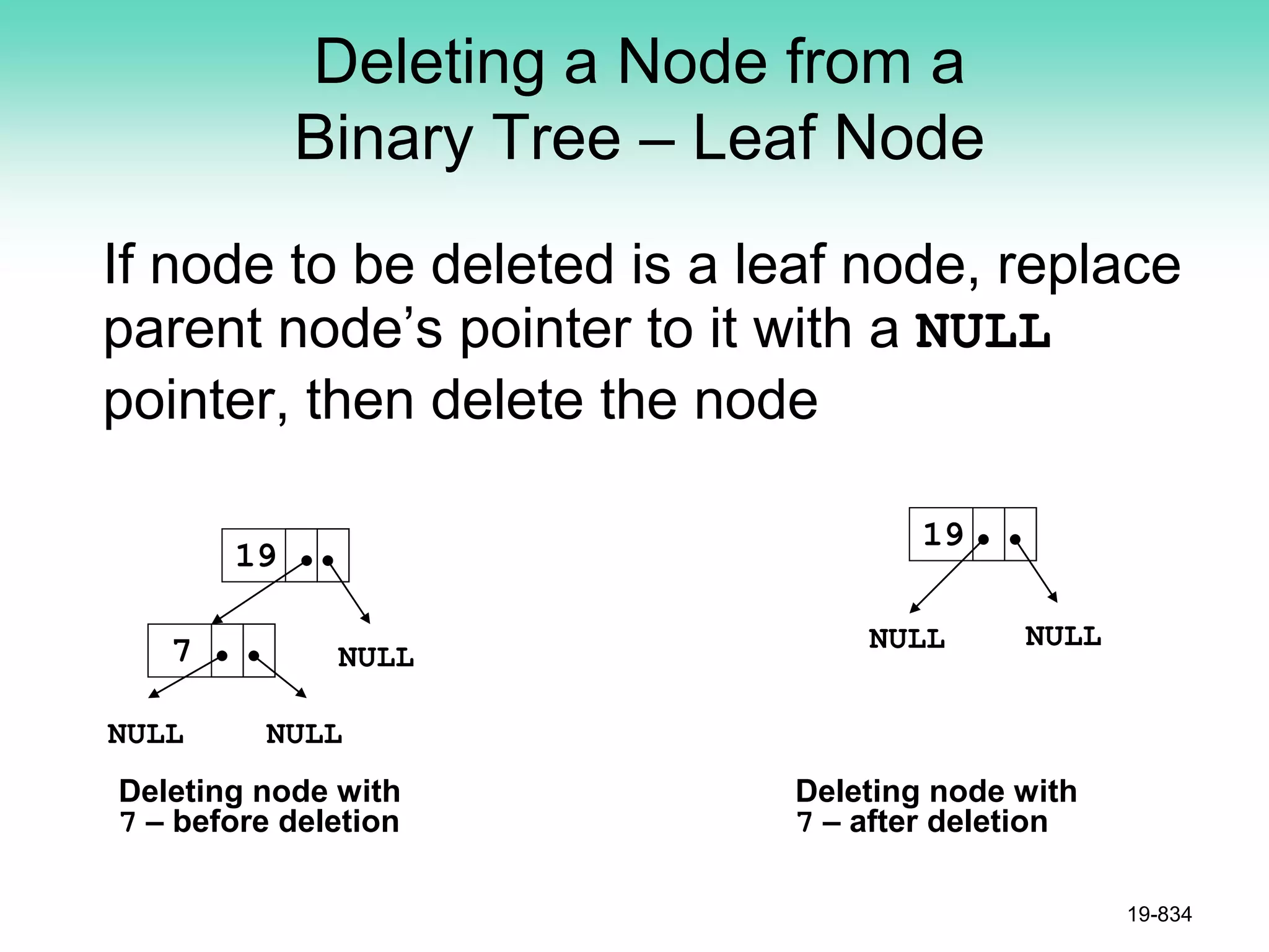 Deleting a Node from a
Binary Tree – Leaf Node
If node to be deleted is a leaf node, replace
parent node’s pointer to it with a NULL
pointer, then delete the node
19-834
NULL
7
19
NULL NULL
NULL
19
NULL
Deleting node with
7 – before deletion
Deleting node with
7 – after deletion
 