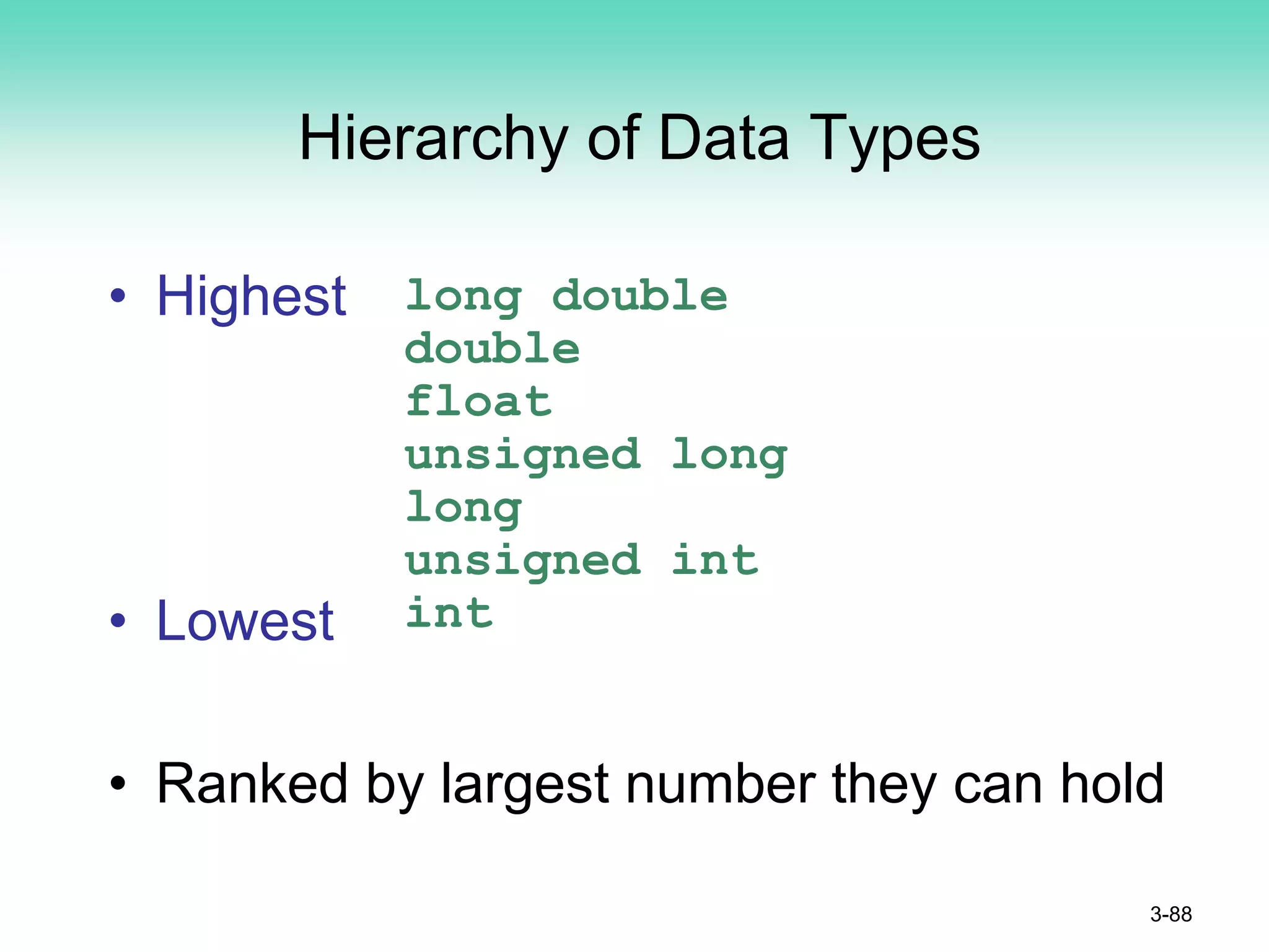Hierarchy of Data Types
• Highest
• Lowest
• Ranked by largest number they can hold
3-88
long double
double
float
unsigned long
long
unsigned int
int
 