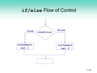 if/else Flow of Control
4-139
condition
statement
set 1
true false
statement
set 2
 