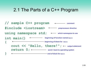 C++ advanced PPT.pdf