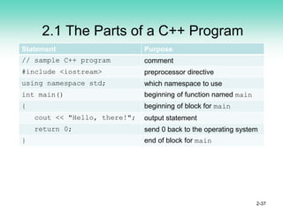 C++ advanced PPT.pdf