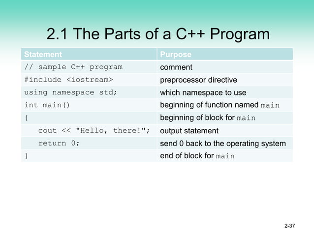 C++ advanced PPT.pdf