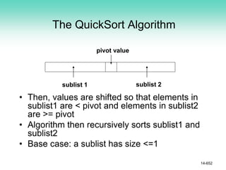 The QuickSort Algorithm
• Then, values are shifted so that elements in
sublist1 are < pivot and elements in sublist2
are >= pivot
• Algorithm then recursively sorts sublist1 and
sublist2
• Base case: a sublist has size <=1
14-652
pivot value
sublist 1 sublist 2
 