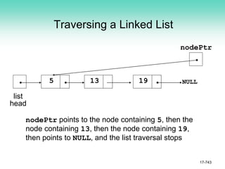 Traversing a Linked List
17-743
NULL
list
head
5 13 19
nodePtr
nodePtr points to the node containing 5, then the
node containing 13, then the node containing 19,
then points to NULL, and the list traversal stops
 