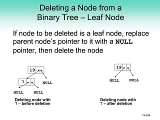 Deleting a Node from a
Binary Tree – Leaf Node
If node to be deleted is a leaf node, replace
parent node’s pointer to it with a NULL
pointer, then delete the node
19-834
NULL
7
19
NULL NULL
NULL
19
NULL
Deleting node with
7 – before deletion
Deleting node with
7 – after deletion
 
