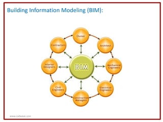 Building Information Modeling (BIM):




 www.cadwave.com
 