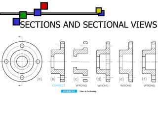 Introduction to CAD | PPT