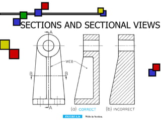 Introduction to CAD | PPT