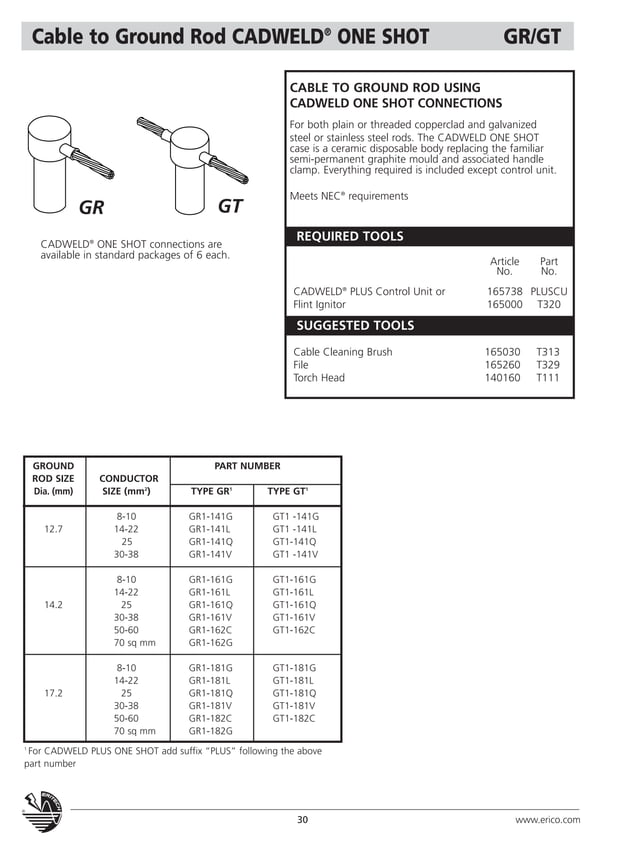 Cadweld welded electrical conections PDF