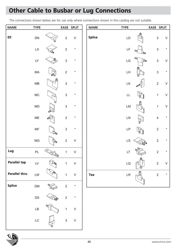 Cadweld welded electrical conections PDF