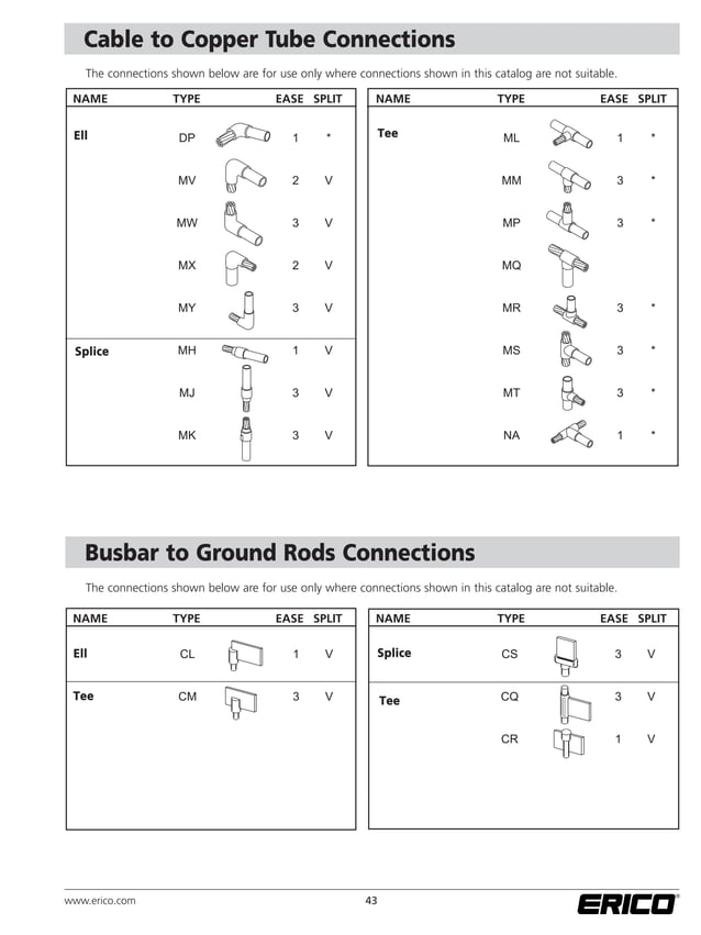 Cadweld welded electrical conections PDF