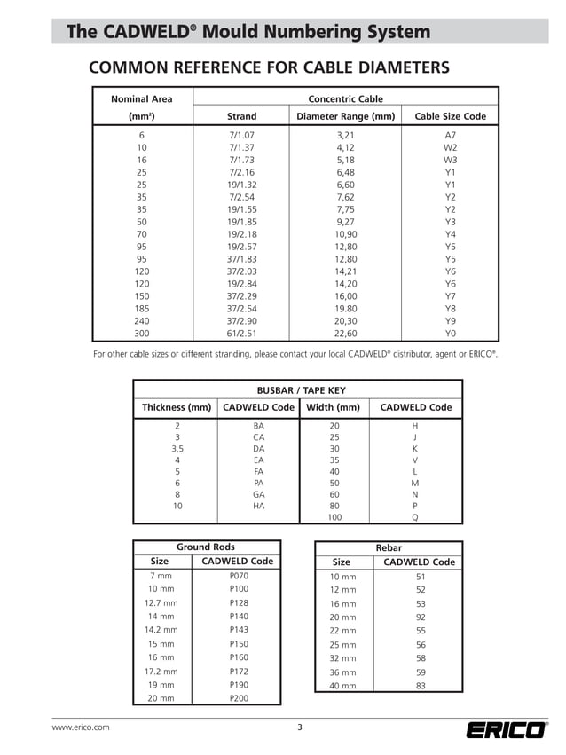 Cadweld welded electrical conections PDF