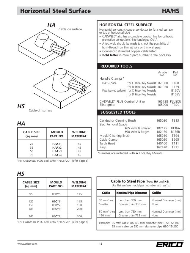 Cadweld welded electrical conections