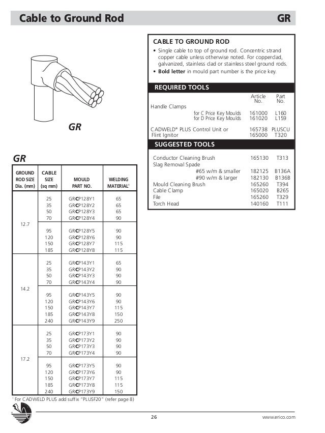 Cadweld Welded Electrical Conections