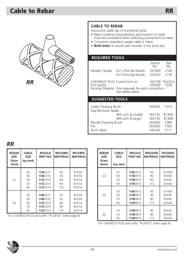 Cadweld Welded Electrical Conections