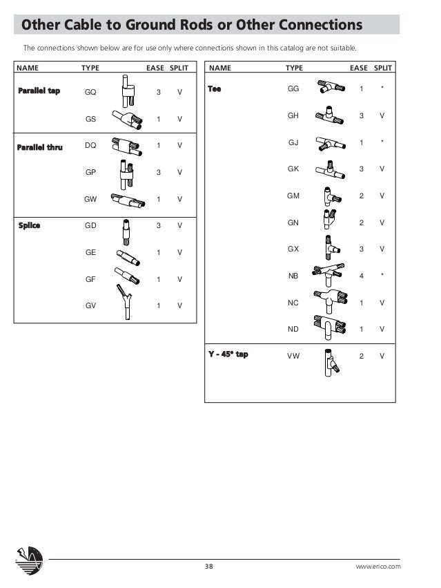 Cadweld Mold Chart