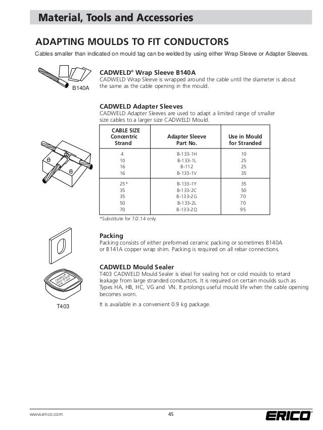 Cadweld Mold Chart